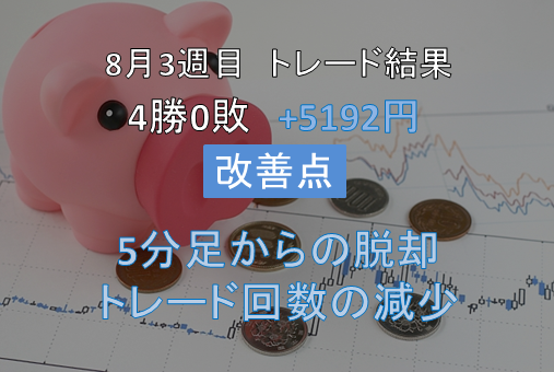 8月3週の記録 +5192円 勝率100%