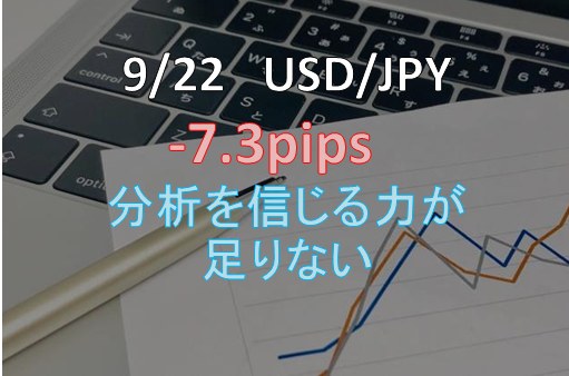 2020年9月22日(火)　USD/JPY -7.3pips